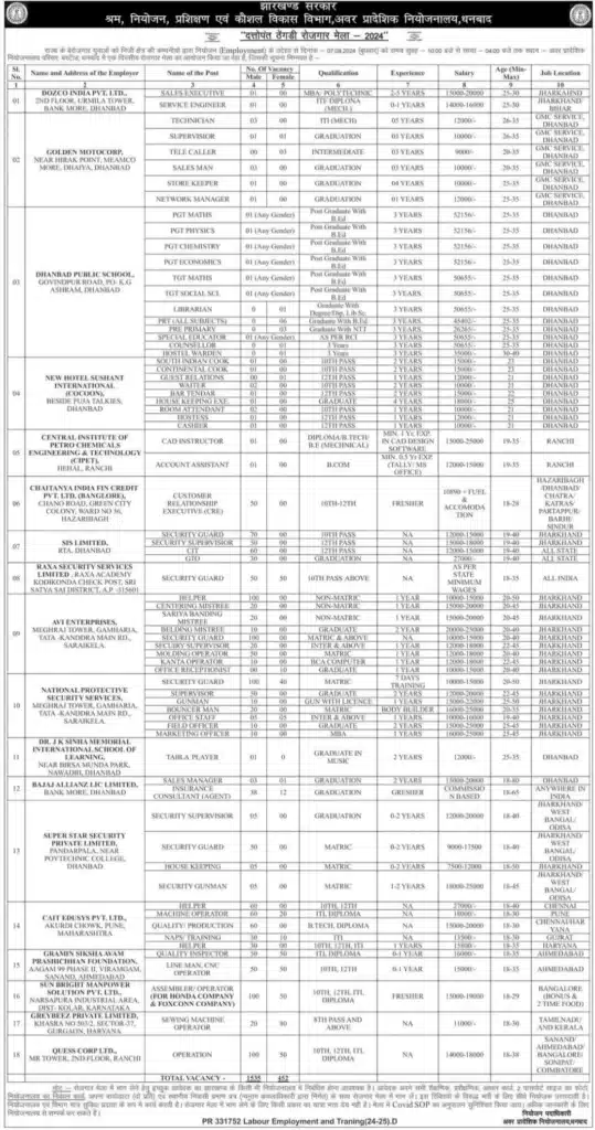 Dhanbad Rojgar Mela 2024