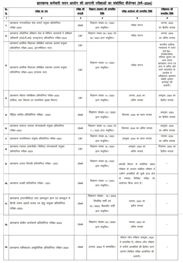 JSSC Exam Calendar 2024