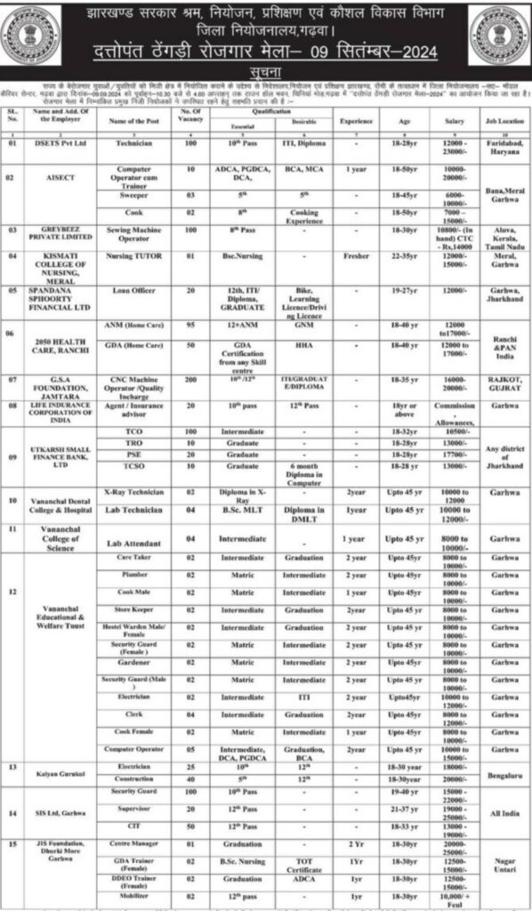 Rojgar Mela Job 2024