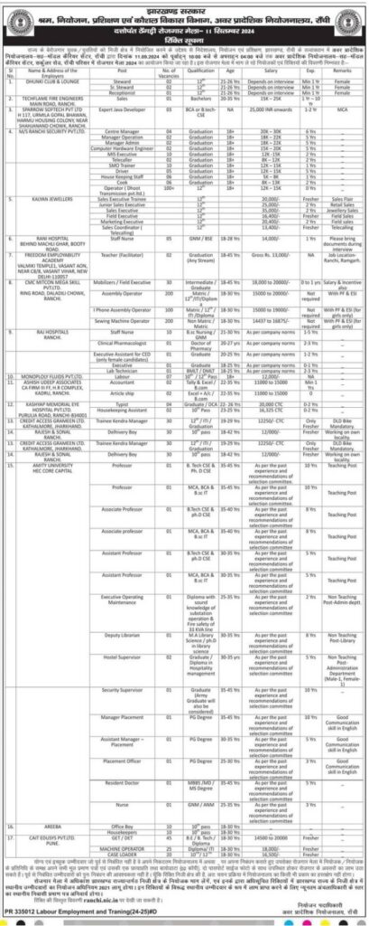 Ranchi Rojgar Mela Vacancy 2024