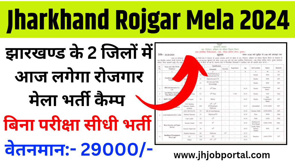 Jharkhand Rojgar Mela Vacancy